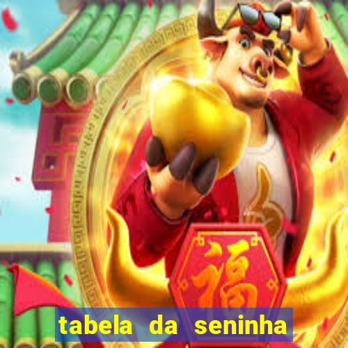 tabela da seninha do jogo do bicho